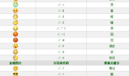 qq表情对照表,含义、用法及热门表情大盘点